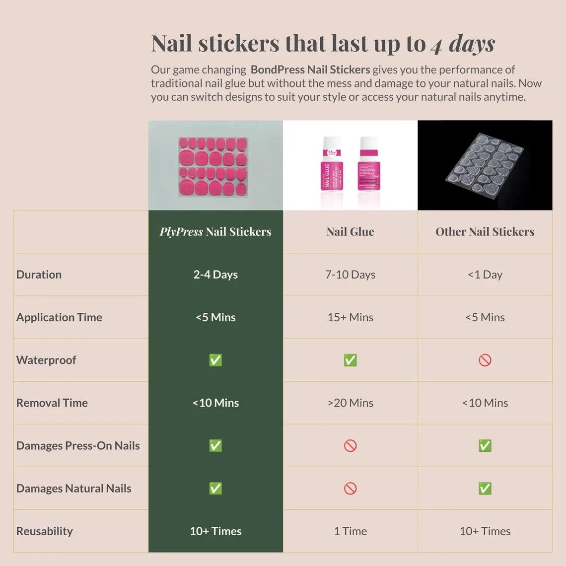 Pink Nail Adhesive Tabs vs